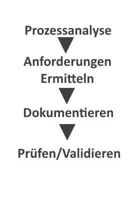 Aktuelle Arbeit 3